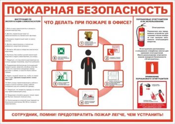 Правила пожарной безопасности в офисе для сотрудников