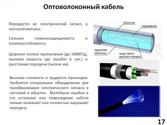 Принцип работы оптоволоконного кабеля