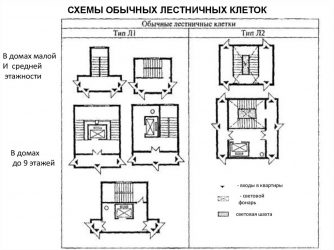 Лестница л2 требования