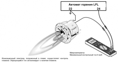 Ионизационный датчик пламени принцип работы