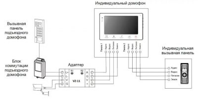 Можно ли поставить видеодомофон вместо обычного домофона?