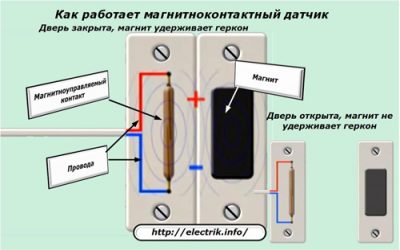 Герконовый датчик принцип работы