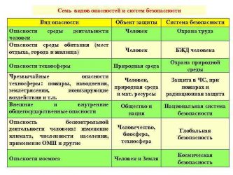 Объекты защиты системы глобальная безопасность