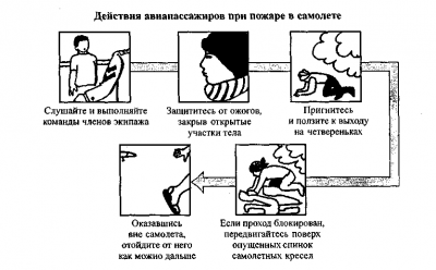 Правила поведения при пожаре в самолете