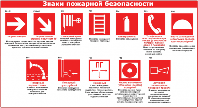 В каких местах эвакуационные знаки пожарной безопасности?