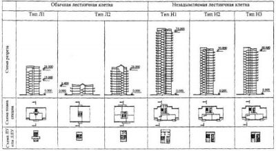 Лестница л2 требования