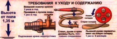 Организация и правила эксплуатации пожарных рукавов