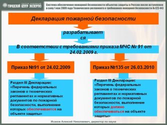 На какие объекты разрабатывается декларация пожарной безопасности?