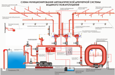 Что такое АУПТ в пожарной безопасности?