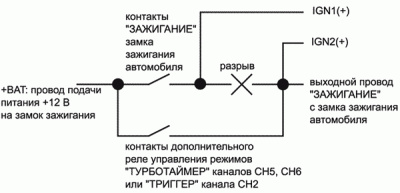 Что такое турботаймер в сигнализации?