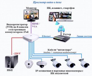 Как настроить удаленный доступ к камере видеонаблюдения?