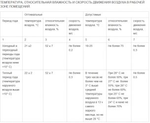 Требования к серверным помещениям ГОСТ