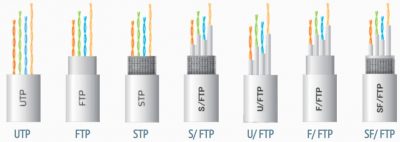 Кабель ftp и utp в чем разница?