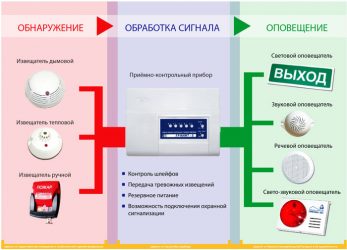 Что такое АПС в пожарной безопасности?