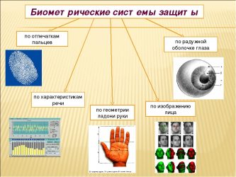 Геометрические системы защиты