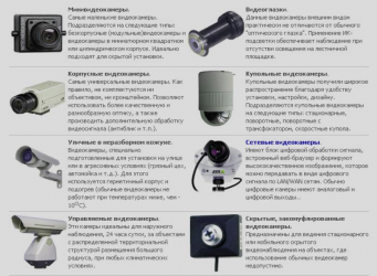 Какие нужны документы для установки видеонаблюдения?