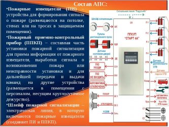 Что входит в обслуживание пожарной сигнализации?