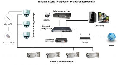 Как работает городская система видеонаблюдения?