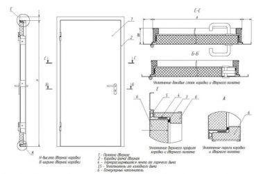 Инструкция по монтажу противопожарных дверей