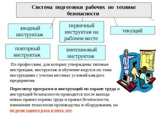 Правила профессиональной безопасности на рабочих местах