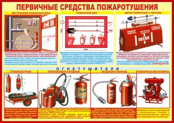 Первичные средства пожаротушения и правила их применения