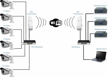 Как настроить Wifi камеру видеонаблюдения?