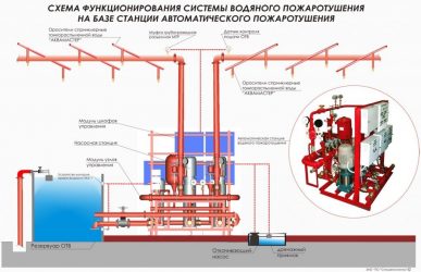 Что такое АУПТ в пожарной безопасности?