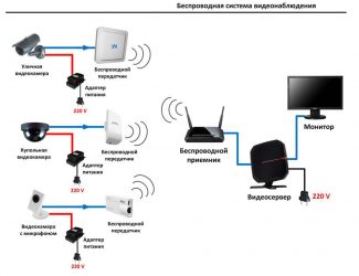 Как настроить Wifi камеру видеонаблюдения?