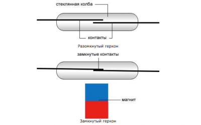 Герконовый датчик принцип работы