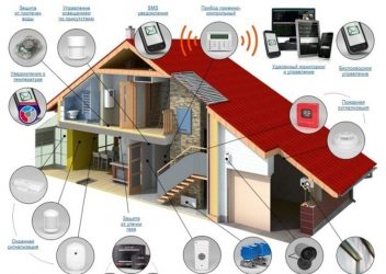 Противопожарные системы безопасности для дома