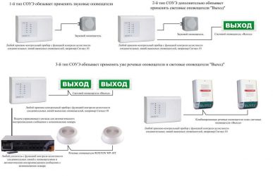 Системы оповещения при пожаре типы