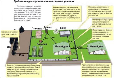 Пожарный проезд требования норм в сельской местности