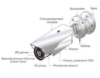 Устройство видеокамеры. Устройство видеокамеры и принцип работы. Из чего состоит IP камеры видеонаблюдения. Схема устройства цилиндрической камеры видеонаблюдения. Строение видеокамеры схема.