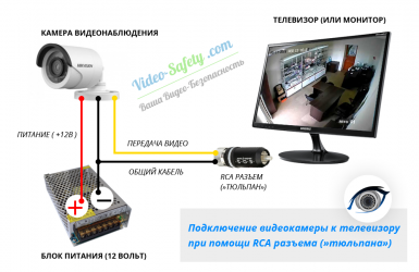 Как запитать камеру видеонаблюдения?