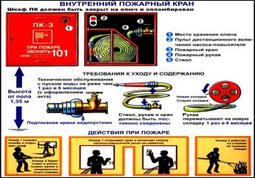 Организация и правила эксплуатации пожарных рукавов