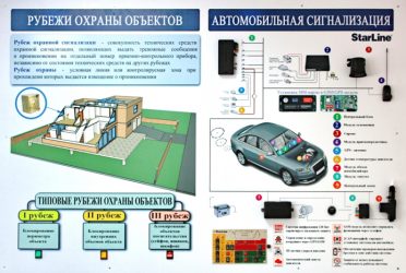 Схема защиты объекта