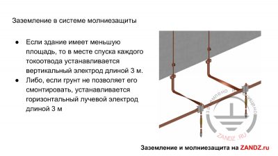 Молниезащита и заземление нормы