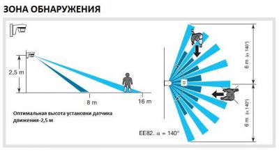 Радиус действия датчика движения для включения света