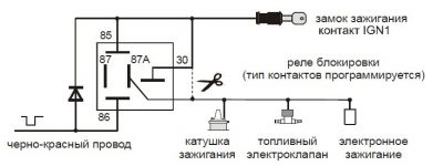 Что такое турботаймер в сигнализации?