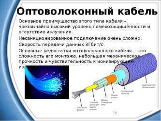 Принцип работы оптоволоконного кабеля