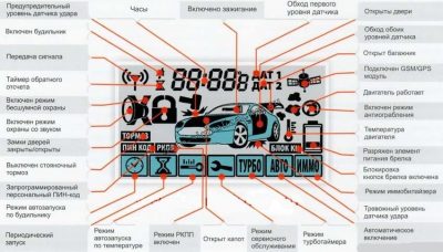 Что такое последовательное нажатие на сигнализации?