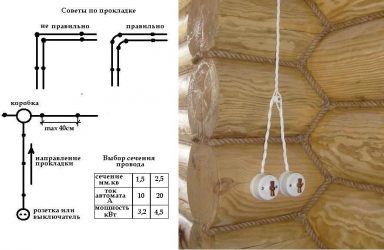 Какой кабель нужен в баню?