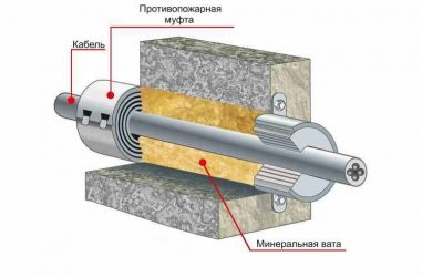 Заделка кабельных проходок огнезащитным составом