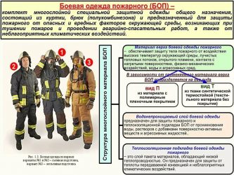 Специальная защита одежда и снаряжение пожарных