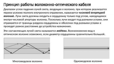 Принцип работы оптоволоконного кабеля