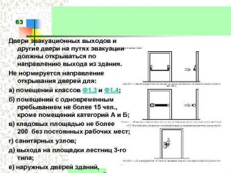 Требования к открыванию дверей по пожарной безопасности