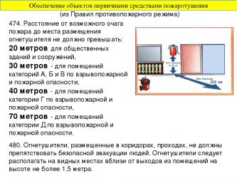 Какие требования предъявляются к размещению огнетушителей?