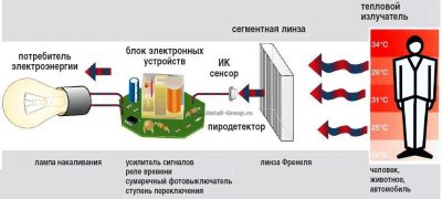 На что реагирует инфракрасный датчик движения?