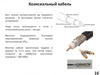 Коаксиальный кабель что это зачем где используется?