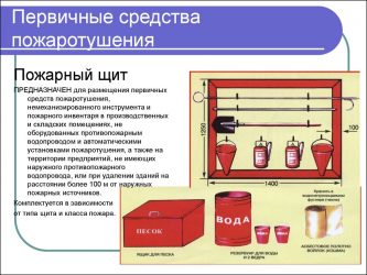 Пожарные щиты первичных средств пожаротушения общие требования